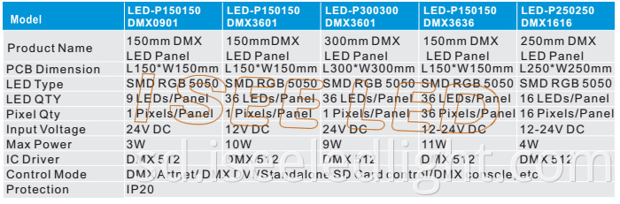 Dynamic dmx led panel light model 1